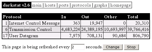 darkstat protocols