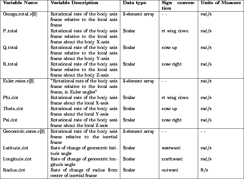 tabular111