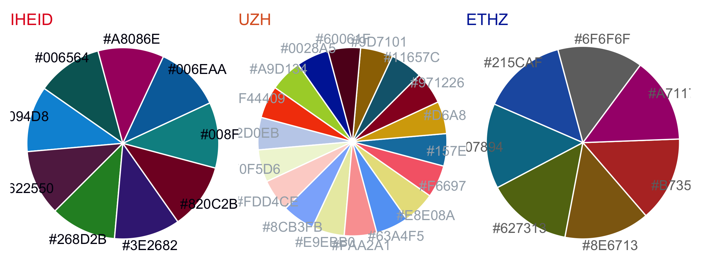 Institutional themes